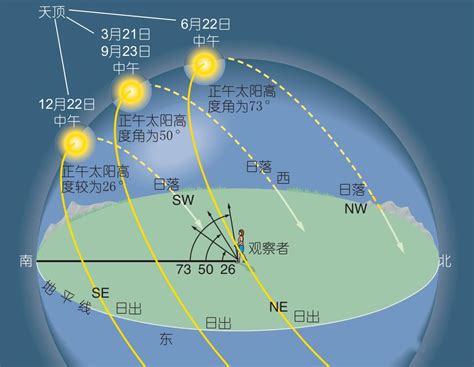 太阳照不到的地方|地球上哪些地方太阳照射不到